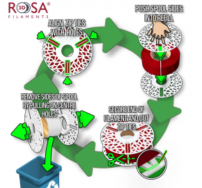 ROSA3D-PLA Starter Yellow 1,75mm 1kg_1