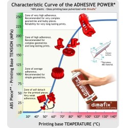 Dimafix Spray Klej Adhezyjny 400ml