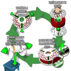 Szpule wielokrotnego użytku do filamentów typu Refill Masterspool Rosa