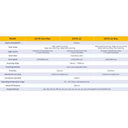 Black Box Sharp EXTR 22 max Skaner 3D