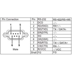 5.7 Touch Panel Schneider Magelis XBTGT2120