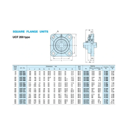 KOYO F208 Zespół Łożyskowy
