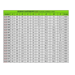 NSK UCF206 Zespół łożyskowy oprawa kołnierzowa kwadratowa 30mm