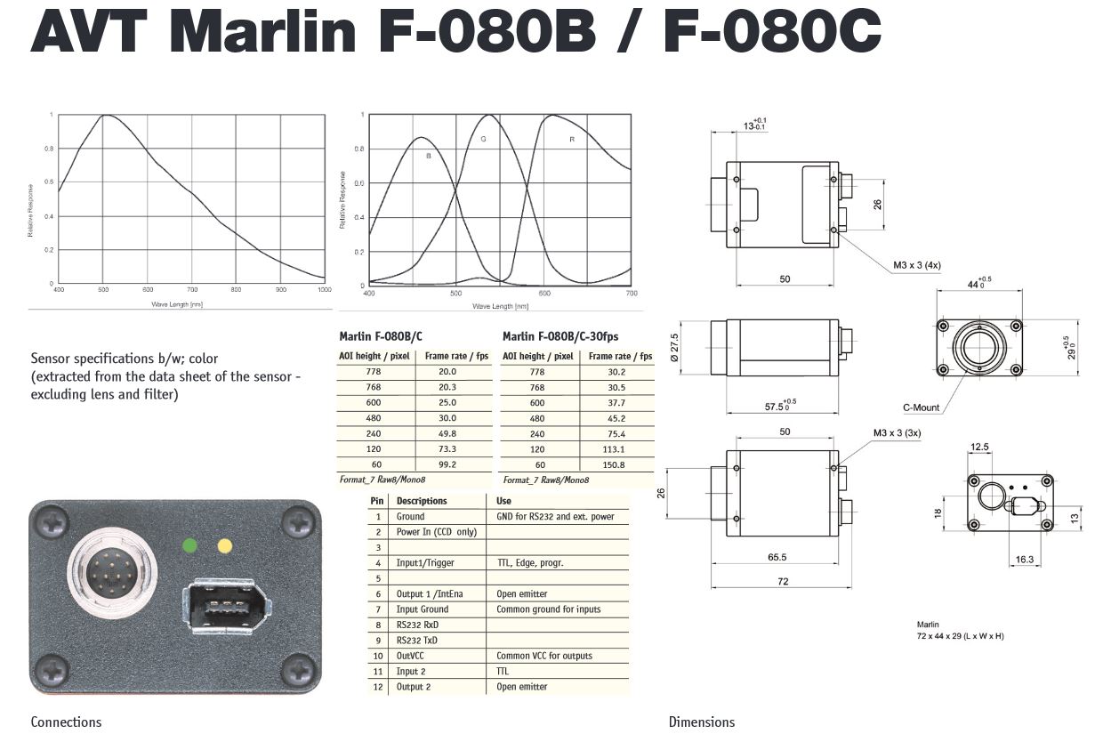 KAMERA AVT MARLIN F080B F-080B rysunek techniczny